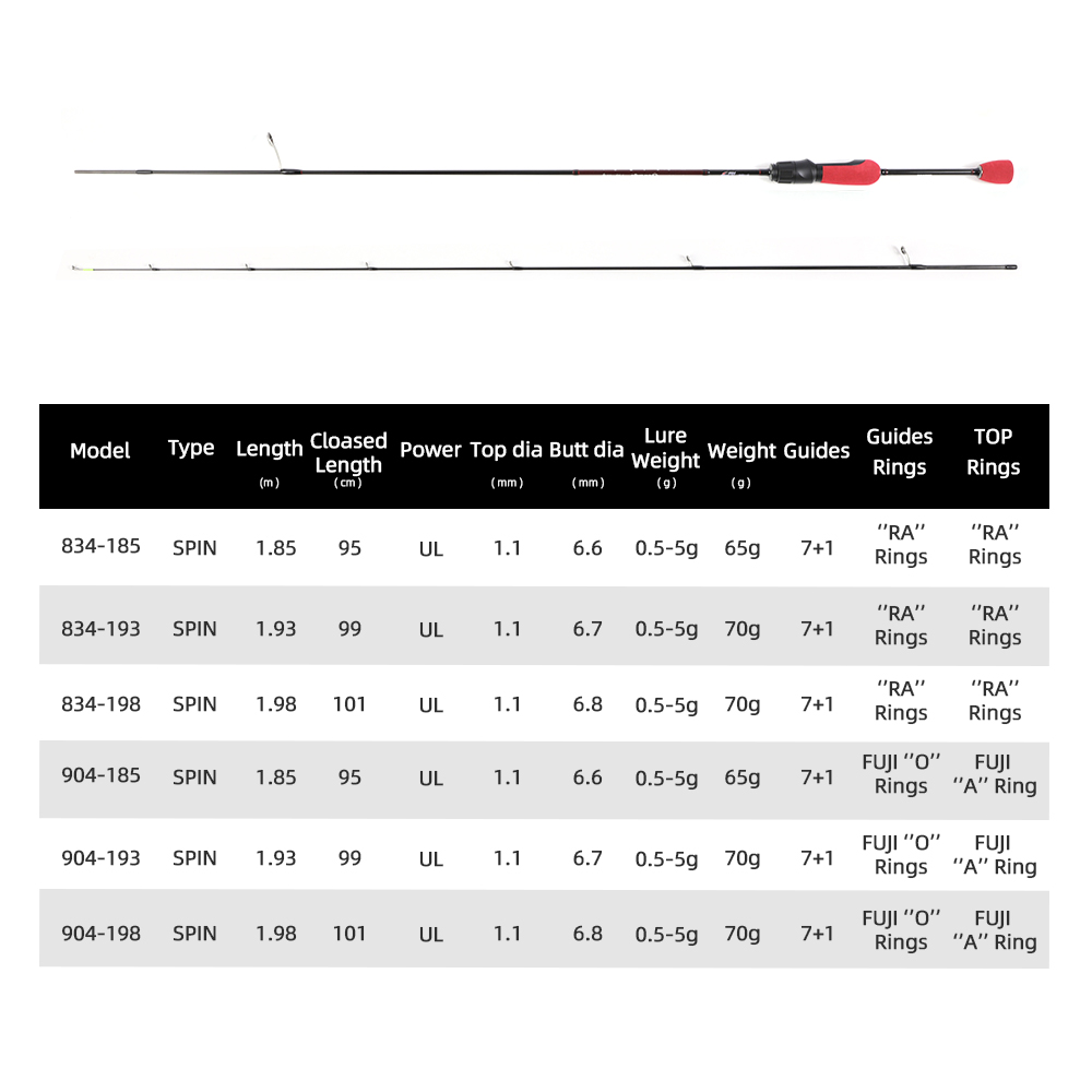 MIFINE OUTRANGE Ultralight UL  - Trolling Reel avaliação e preço