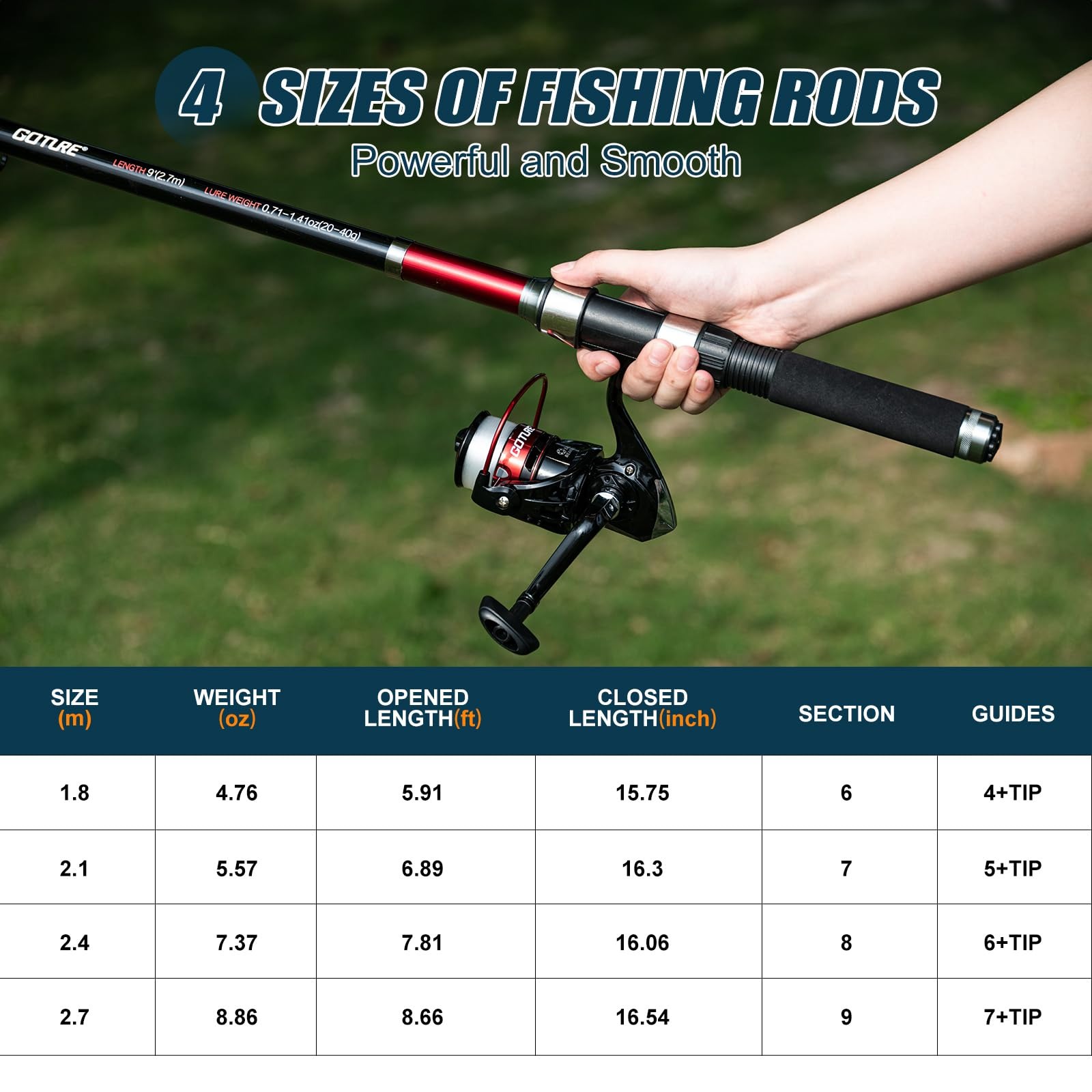 Goture Complete Beginner Fishi - Reel Bag avaliação e preço