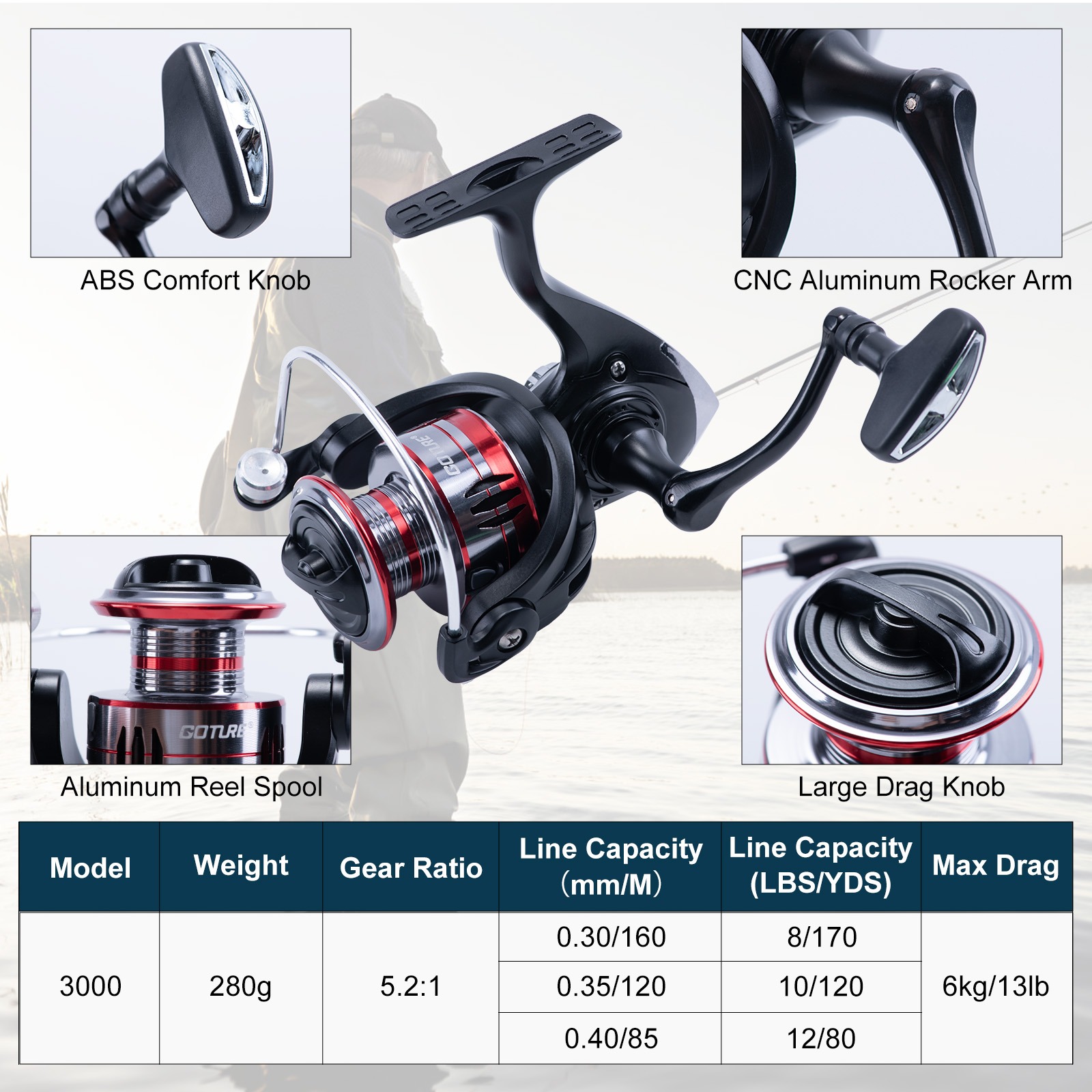Goture Complete Beginner Fishi - Reel Bag avaliação e preço