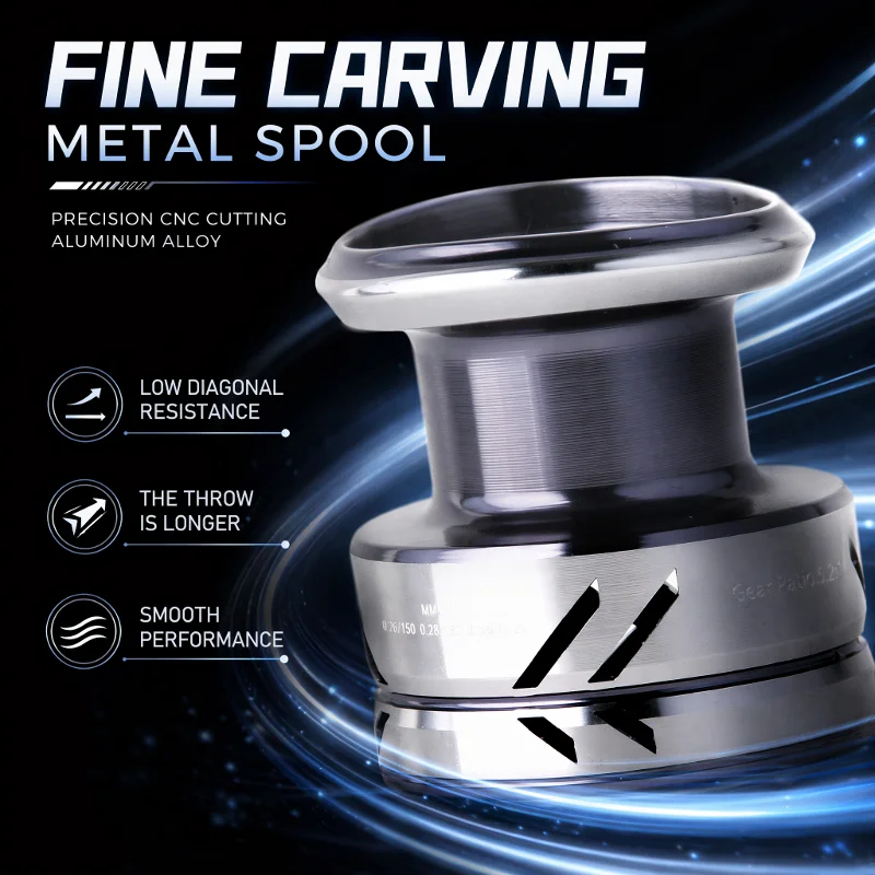 DEUKIO Metal Knob Fishing Reel - Reel Drag Knob avaliação e preço
