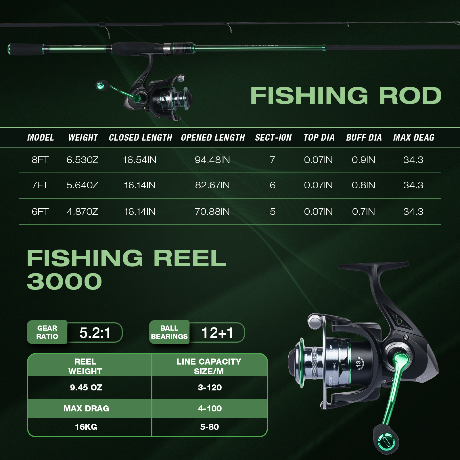 Graphite Telescopic Fishing Ro - Reel Bag avaliação e preço
